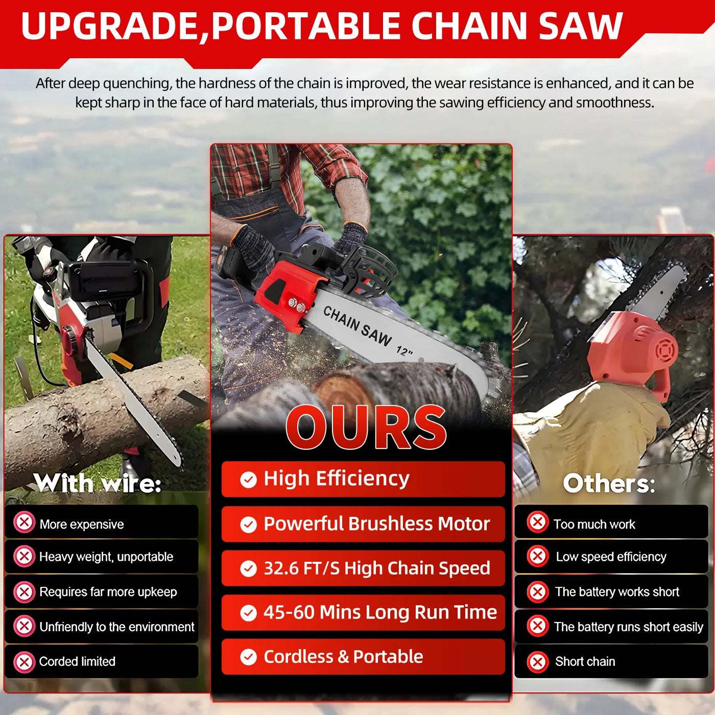Brushless Chainsaw 950W 21V Handheld with Rechargeable Battery and Charger