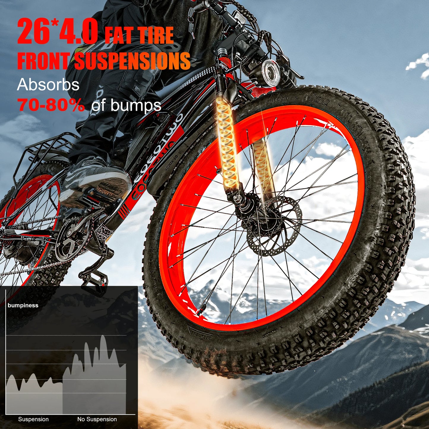 EOEOTWOC Electric Fat Tire Mountain Ebike 1500W 34MPH 48V 15Ah Aluminum