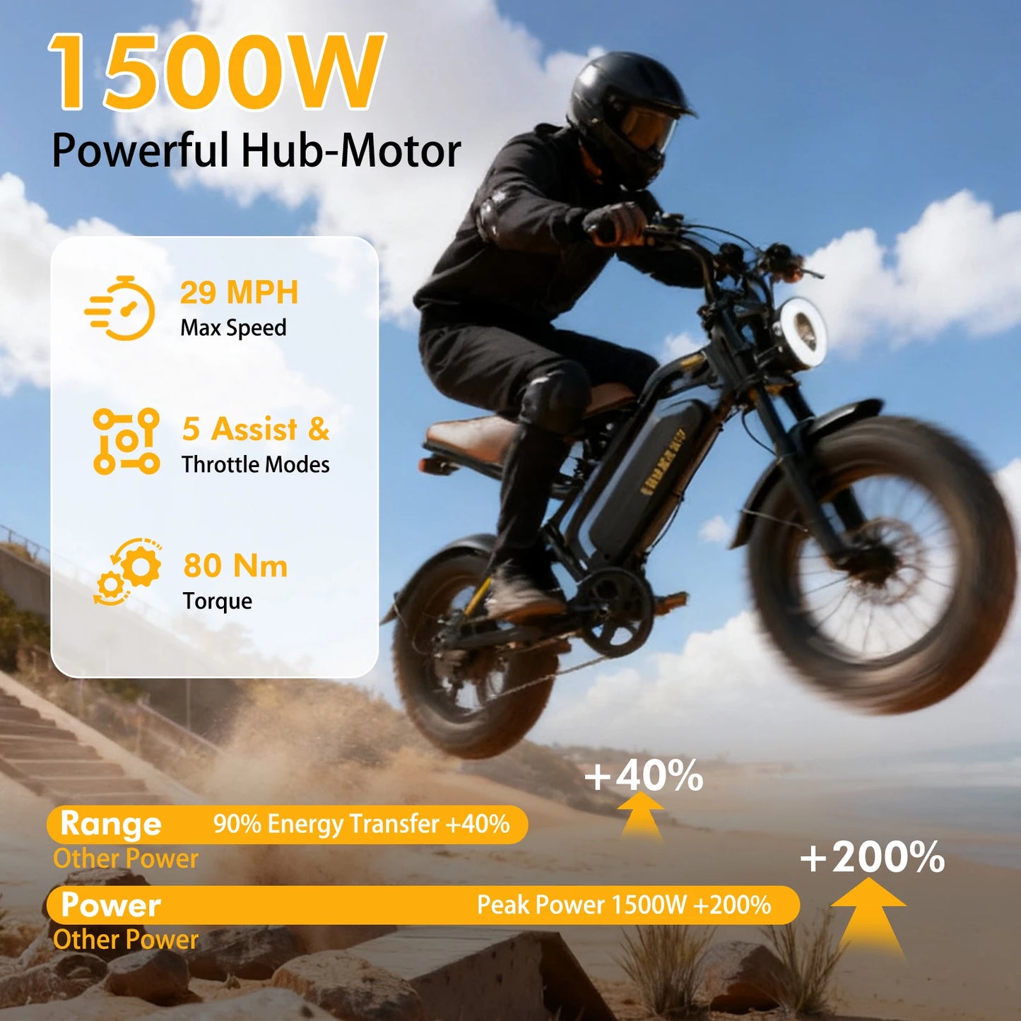Bodywel M16 Off Road Electric Bike 1500W Motor 48V Battery