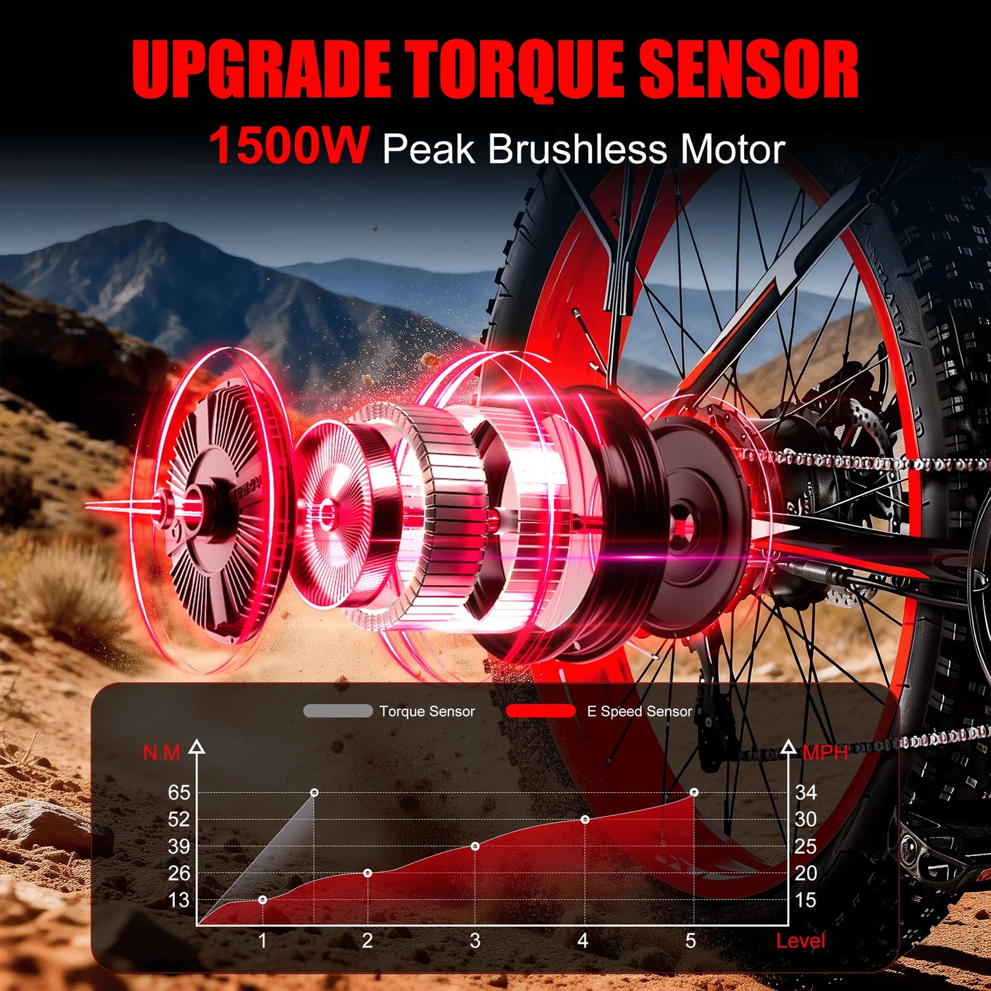 EOEOTWOC Electric Fat Tire Mountain Ebike 1500W 34MPH 48V 15Ah Aluminum