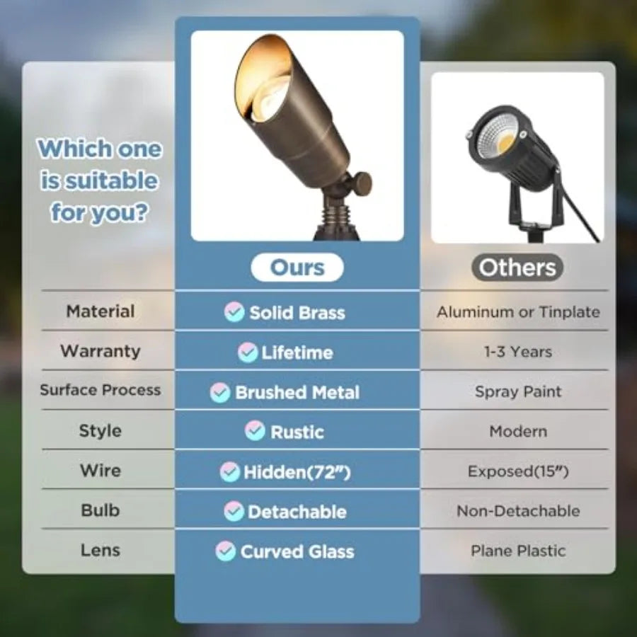 Solid Brass Outdoor Landscape Spotlight, 12V Low Voltage LED, Waterproof